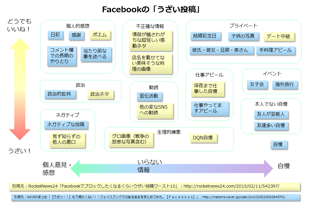 facebookのうざい投稿