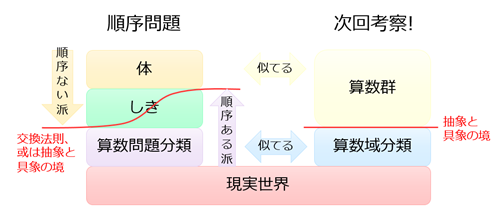 算数ワールド