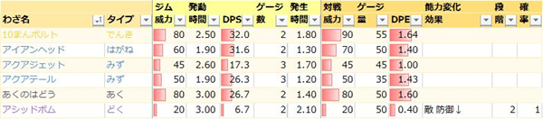 ゲージわざシート