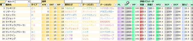 種族SLシート：作成結果